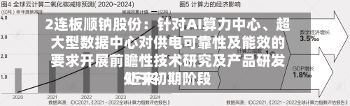 2连板顺钠股份：针对AI算力中心、超大型数据中心对供电可靠性及能效的要求开展前瞻性技术研究及产品研发 近来处于初期阶段-第2张图片