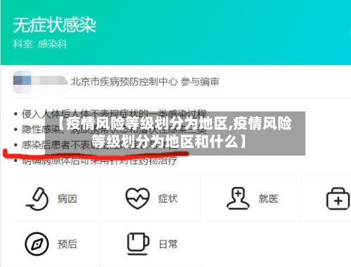 【疫情风险等级划分为地区,疫情风险等级划分为地区和什么】-第3张图片