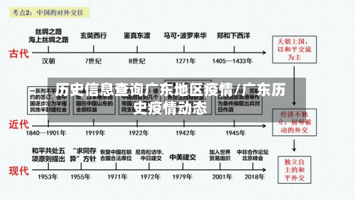 历史信息查询广东地区疫情/广东历史疫情动态-第2张图片