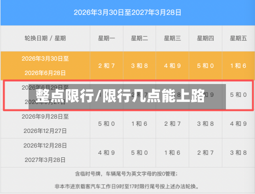 整点限行/限行几点能上路-第2张图片