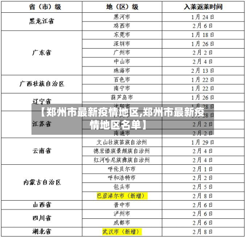 【郑州市最新疫情地区,郑州市最新疫情地区名单】