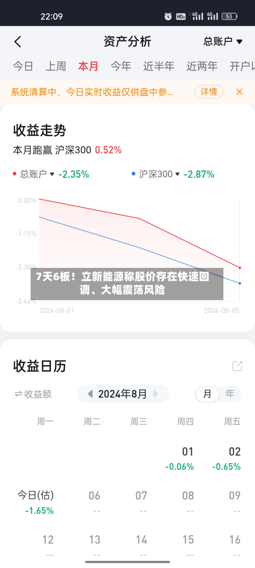 7天6板！立新能源称股价存在快速回调、大幅震荡风险-第3张图片