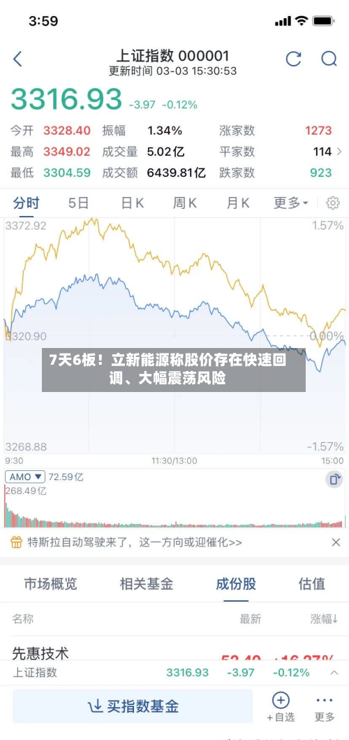 7天6板！立新能源称股价存在快速回调、大幅震荡风险-第2张图片
