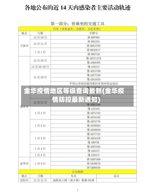 金华疫情地区等级查询最新(金华疫情防控最新通知)