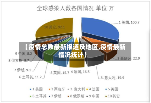 【疫情总数最新报道及地区,疫情最新情况统计】-第3张图片