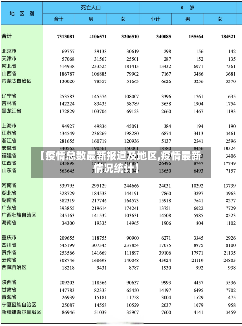 【疫情总数最新报道及地区,疫情最新情况统计】