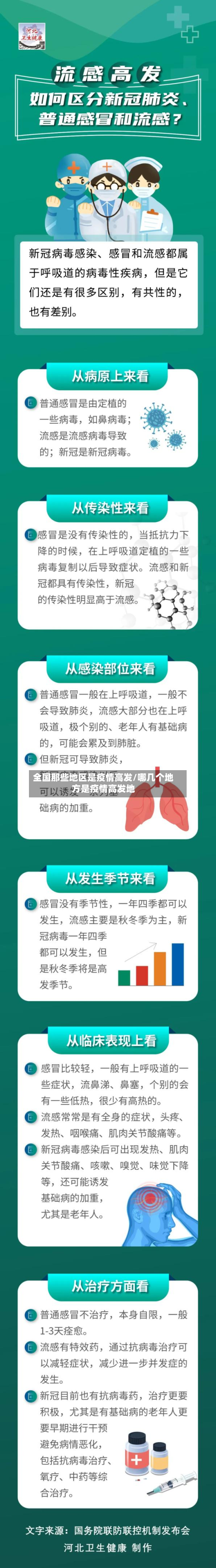 全国那些地区是疫情高发/哪几个地方是疫情高发地