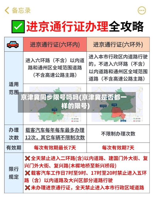京津冀同步限号吗吗(京津冀是否都一样的限号)