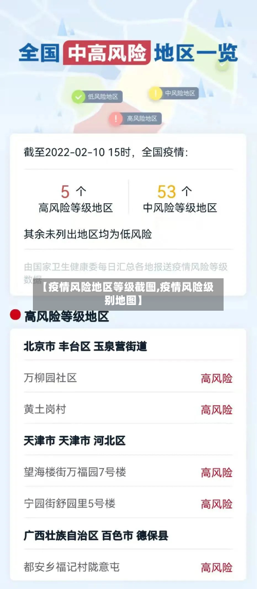 【疫情风险地区等级截图,疫情风险级别地图】