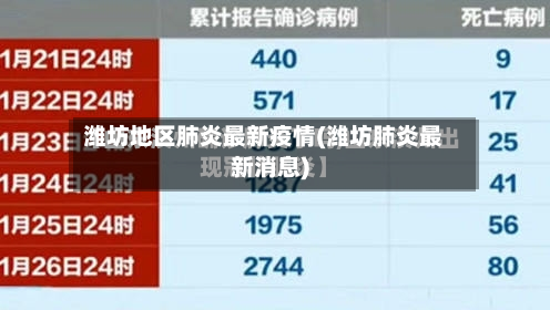 潍坊地区肺炎最新疫情(潍坊肺炎最新消息)