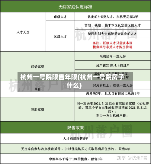 杭州一号院限售年限(杭州一号院房子什么)