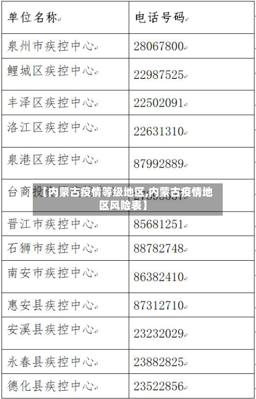 【内蒙古疫情等级地区,内蒙古疫情地区风险表】