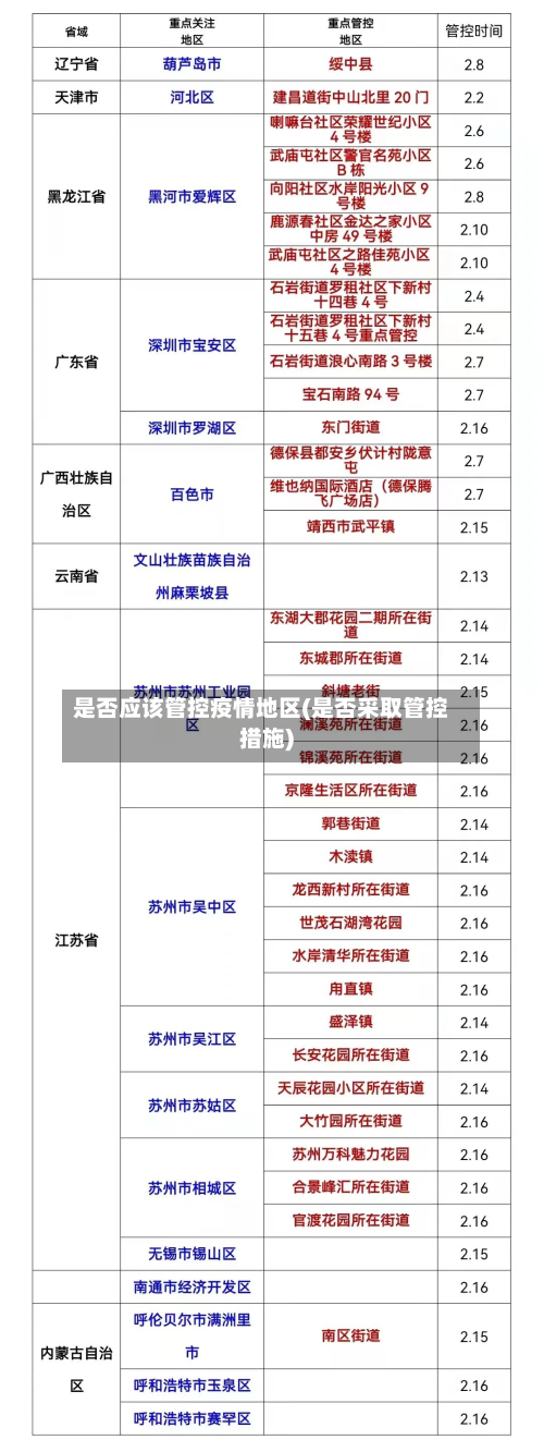 是否应该管控疫情地区(是否采取管控措施)-第2张图片
