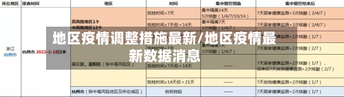 地区疫情调整措施最新/地区疫情最新数据消息