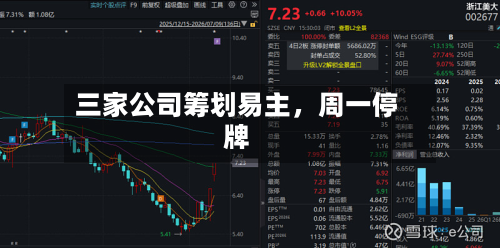 三家公司筹划易主，周一停牌