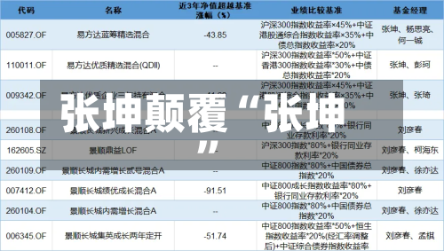 张坤颠覆“张坤”