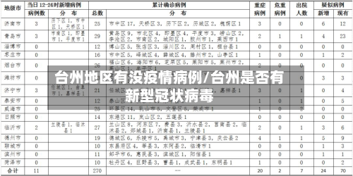 台州地区有没疫情病例/台州是否有新型冠状病毒