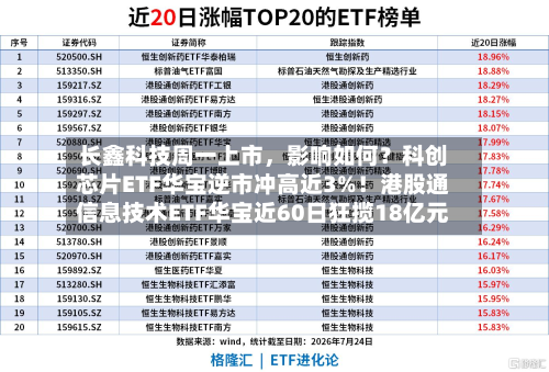 长鑫科技周一上市，影响如何？科创芯片ETF华宝逆市冲高近3%！港股通信息技术ETF华宝近60日狂揽18亿元-第2张图片