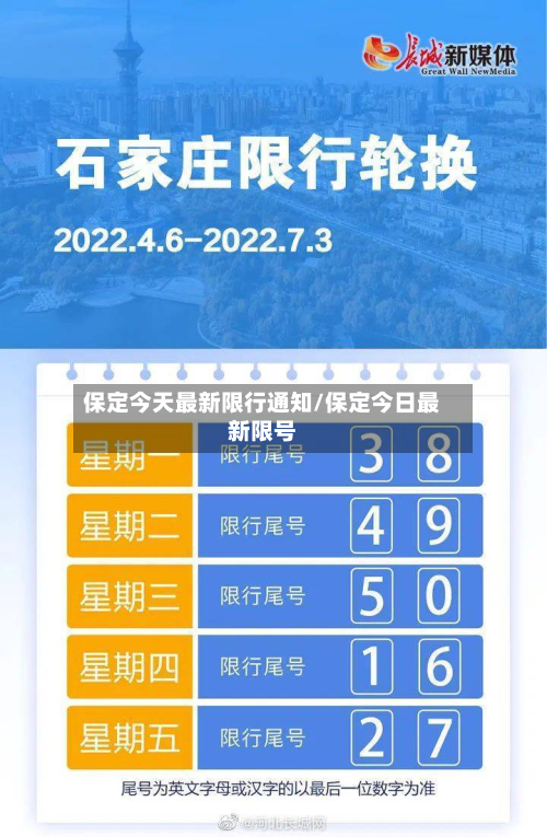 保定今天最新限行通知/保定今日最新限号-第3张图片