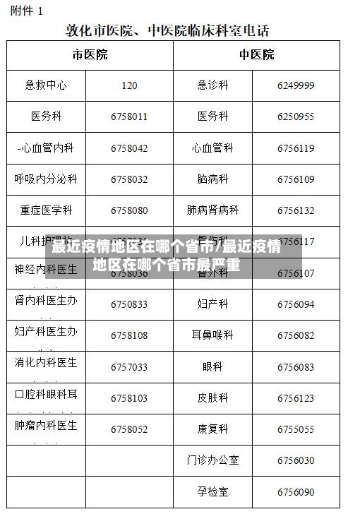 最近疫情地区在哪个省市/最近疫情地区在哪个省市最严重-第2张图片