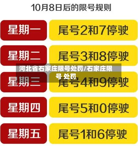 河北省石家庄限号处罚/石家庄限号 处罚