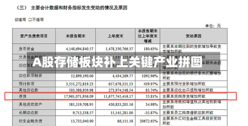 A股存储板块补上关键产业拼图