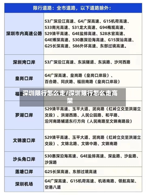 深圳限行怎么走/深圳限行怎么走高架