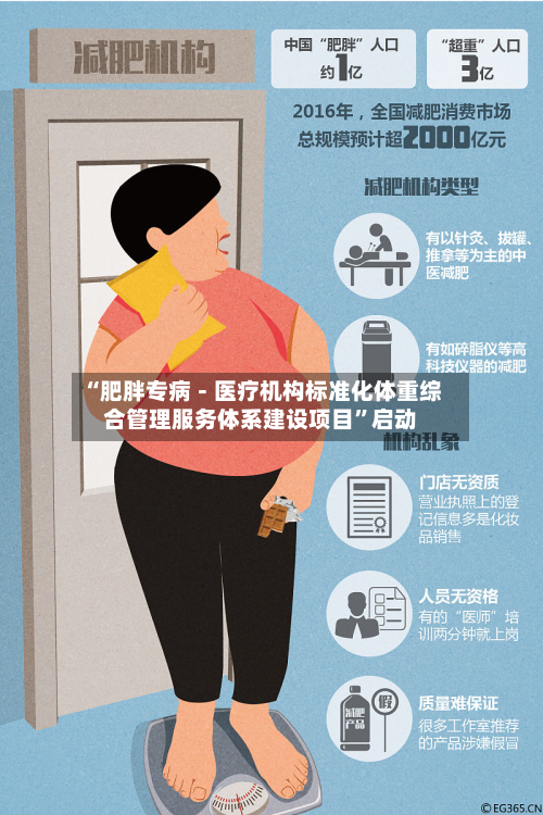 “肥胖专病－医疗机构标准化体重综合管理服务体系建设项目”启动