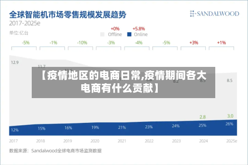 【疫情地区的电商日常,疫情期间各大电商有什么贡献】