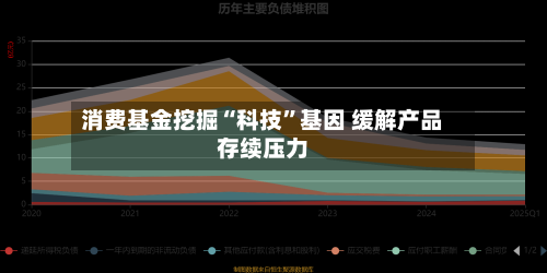 消费基金挖掘“科技”基因 缓解产品存续压力