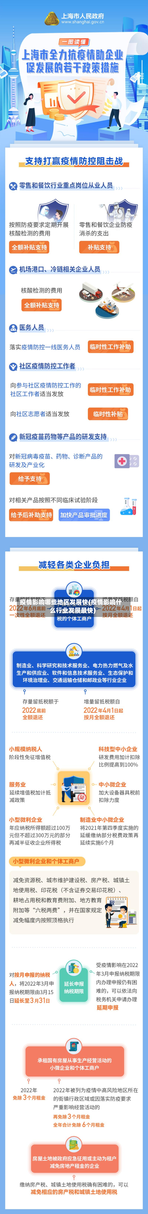 疫情影响哪些地区发展快(疫情影响什么行业发展最快)