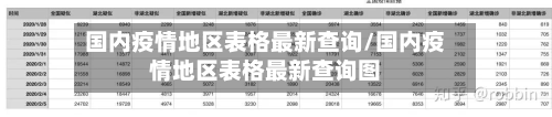 国内疫情地区表格最新查询/国内疫情地区表格最新查询图