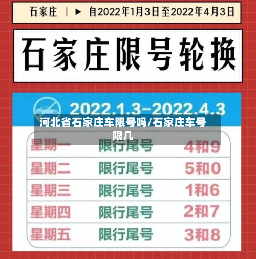 河北省石家庄车限号吗/石家庄车号限几