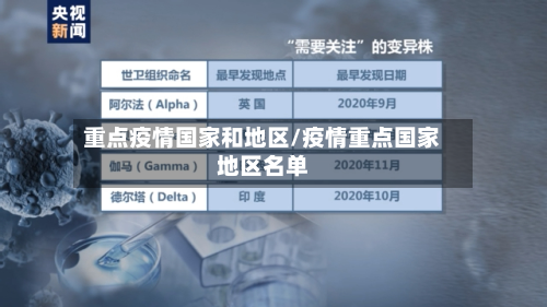 重点疫情国家和地区/疫情重点国家地区名单