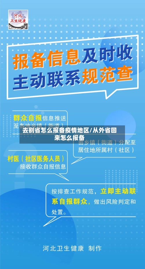 去别省怎么报备疫情地区/从外省回来怎么报备