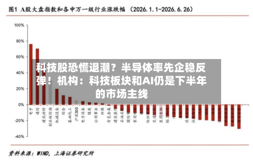 科技股恐慌退潮？半导体率先企稳反弹！机构：科技板块和AI仍是下半年的市场主线-第2张图片