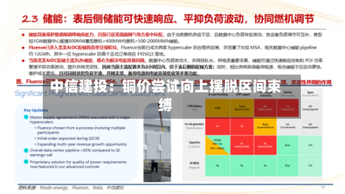 中信建投：铜价尝试向上摆脱区间束缚