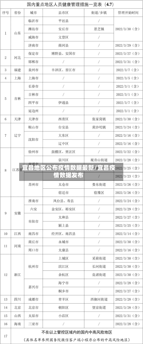 宜昌地区公布疫情数据最新/宜昌疫情数据发布