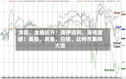 清晨，全线拉升！美伊谈判，突传重磅！美股、黄金、白银、比特币集体大涨