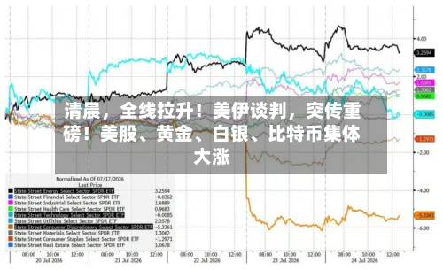 清晨	，全线拉升！美伊谈判，突传重磅！美股	、黄金、白银、比特币集体大涨-第3张图片