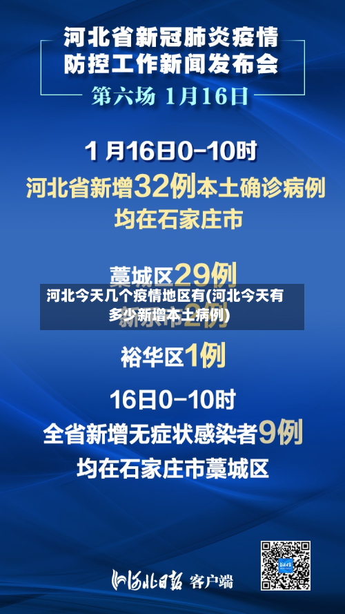 河北今天几个疫情地区有(河北今天有多少新增本土病例)