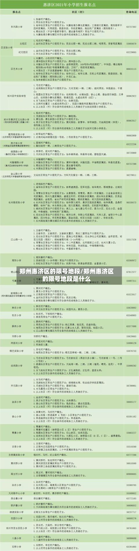 郑州惠济区的限号地段/郑州惠济区的限号地段是什么
