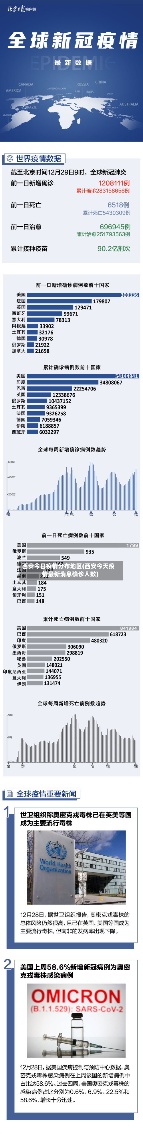 西安今日疫情分布地区(西安今天疫情最新消息确诊人数)-第2张图片