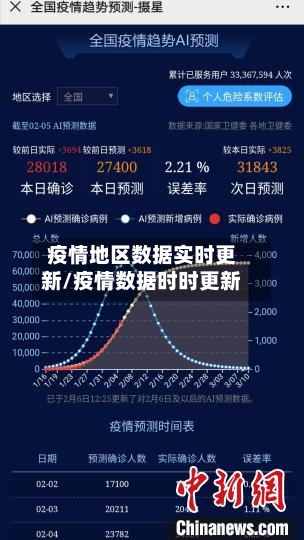疫情地区数据实时更新/疫情数据时时更新
