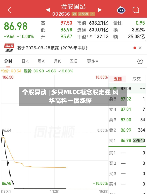 个股异动 | 多只MLCC概念股走强 风华高科一度涨停