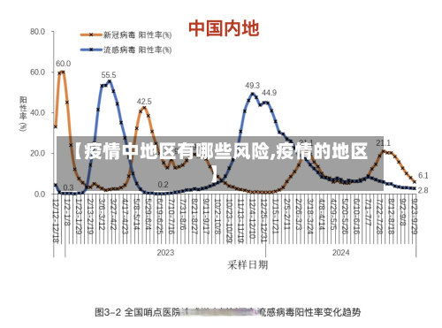 【疫情中地区有哪些风险,疫情的地区】-第2张图片