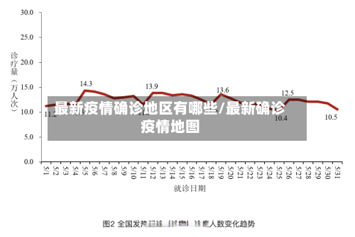 最新疫情确诊地区有哪些/最新确诊疫情地图-第2张图片