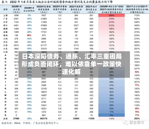 日本深陷债务、通胀、汇率三重困局形成负面闭环，难以依靠单一政策快速化解