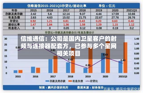 信维通信：公司是国内卫星客户的射频与连接器配套方，已参与多个星网相关项目-第2张图片