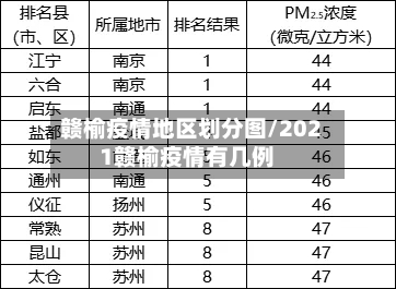 赣榆疫情地区划分图/2021赣榆疫情有几例